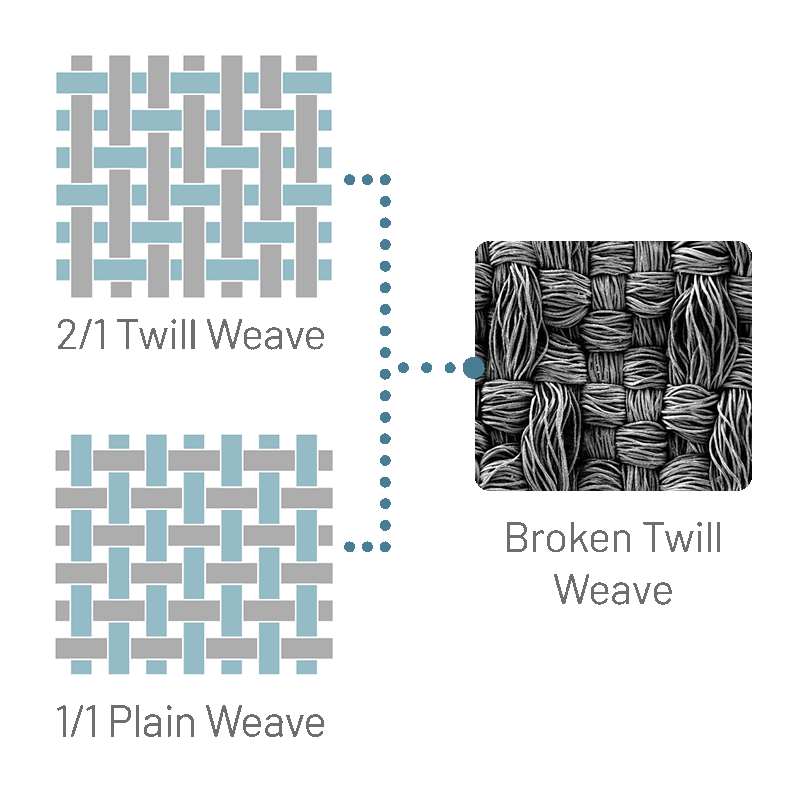 Surgical - Gelweave - Broken Twill