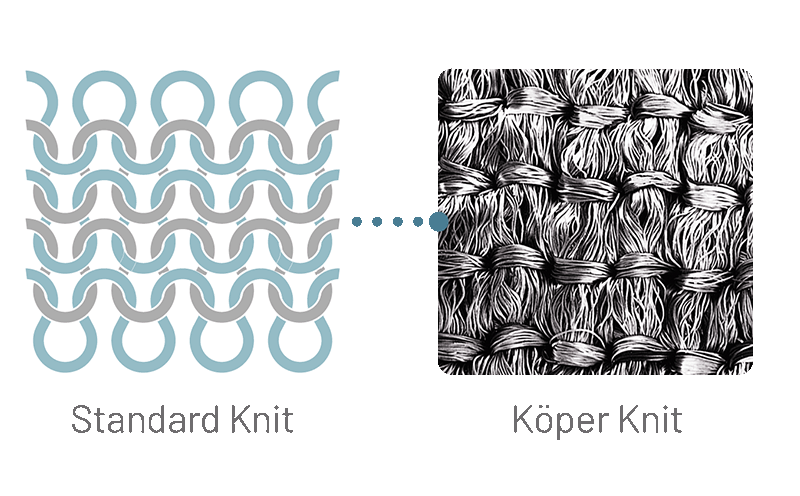 Surgical - Gelweave - Koper Knit